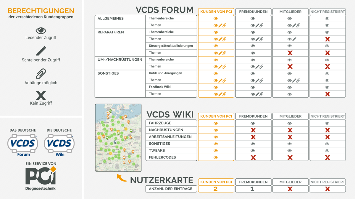 Das deutsche VCDS Forum