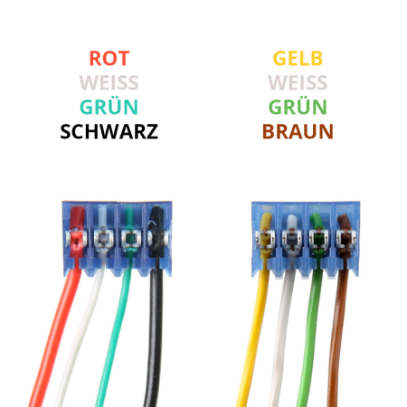 USB-Anschlusskabel HEX+CAN-USB rot - weiß - grün - schwarz / gelb - weiß - grün - braun 1,5 m