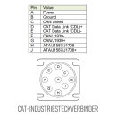 DrewLinQ® Adapter für CAT